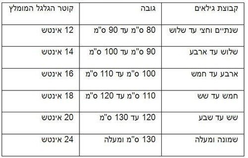 אופניים לילדים עם גלגלי עזר "14 (95% מורכב) מבית Anonima - באטמן